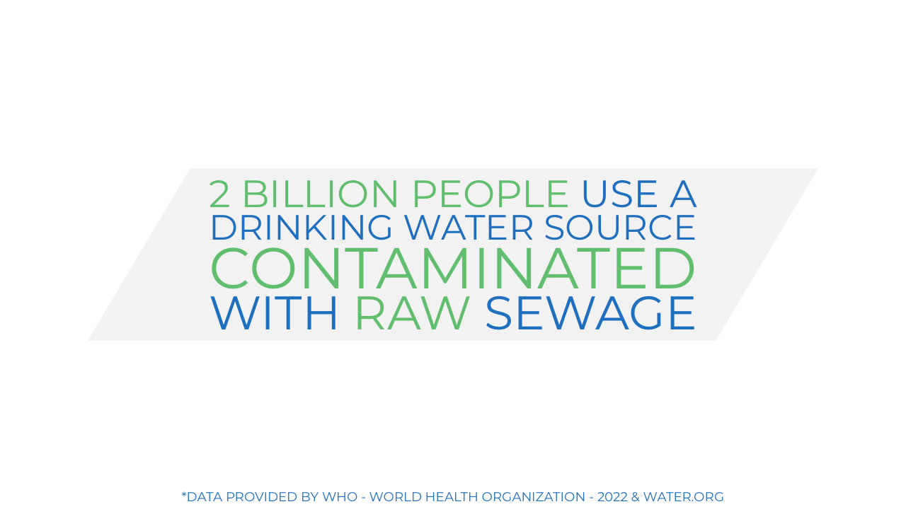 2 billion people use a drinking water source contaminated with raw sewage. Data provided by WHO - World Health Organization - 2022 & water.org