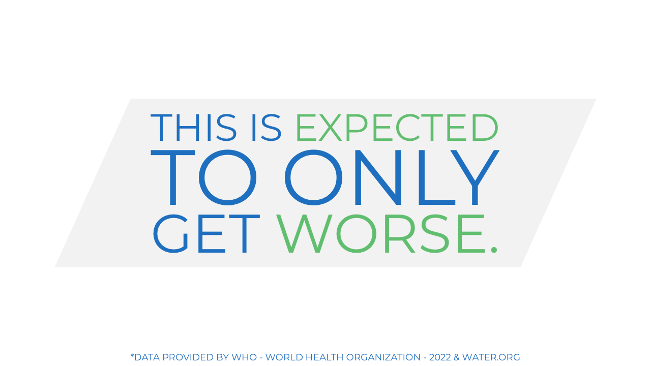 This is expected to only get worse. Data provided by WHO - World Health Organization - 2022 & water.org