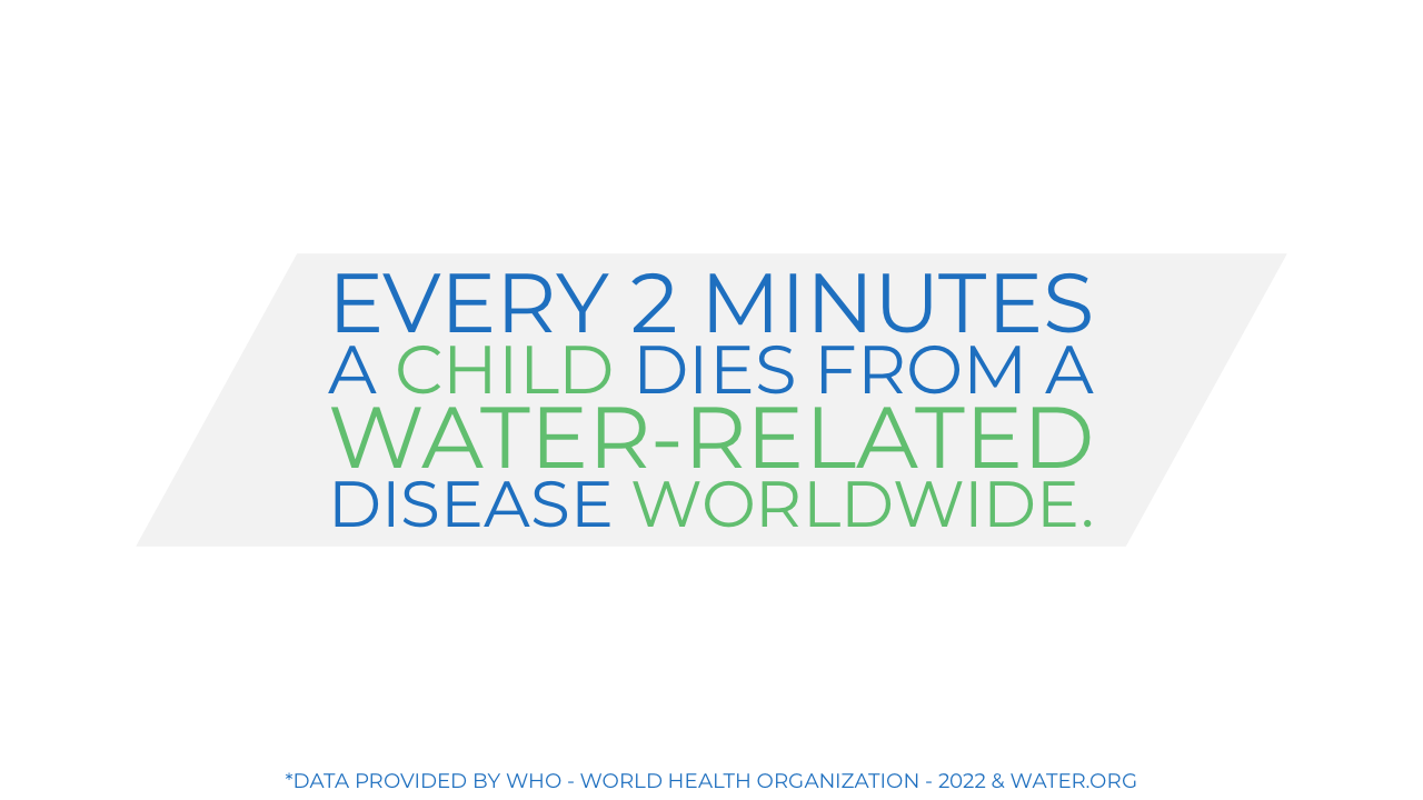 Every 2 minutes a child dies from a water-related disease worldwide. Data provided by WHO - World Health Organization - 2022 & water.org