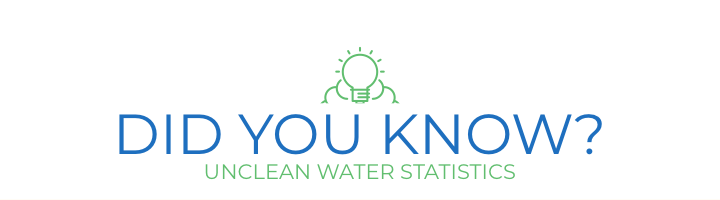 Did you know? Unclean water statistics